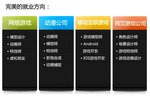 西安軟件開發基礎課程 開啟邏輯之美，線上問答伴你穩步前行